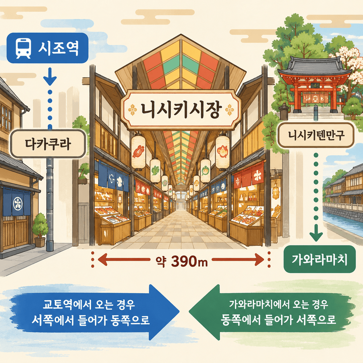 니시키시장